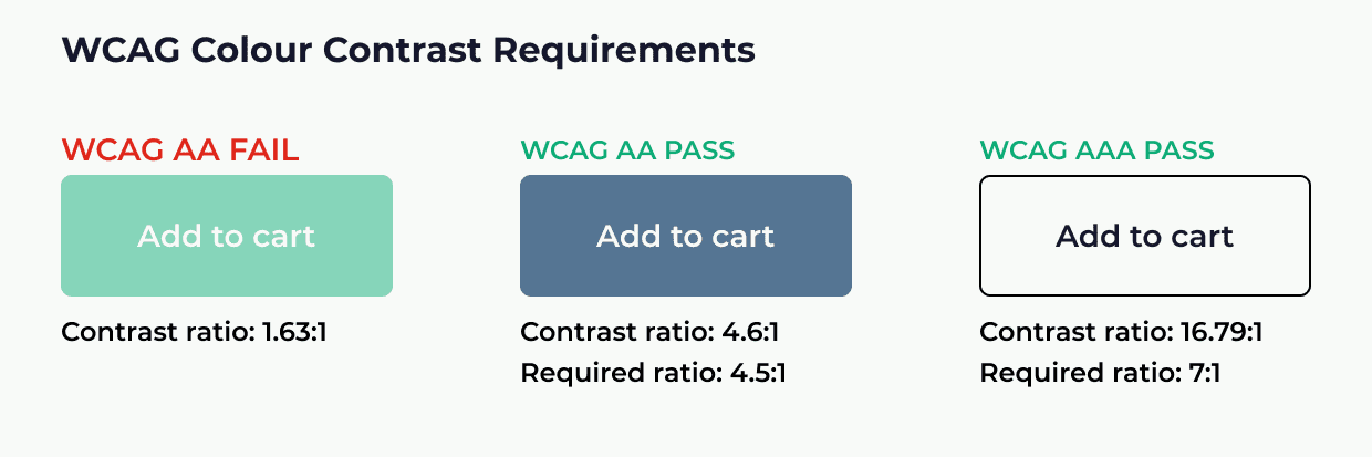 WCAG Colour Contrast Requirements 