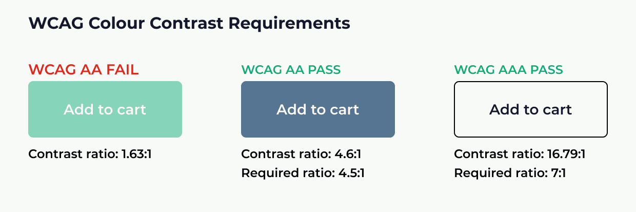 WCAG Colour Contrast Requirements