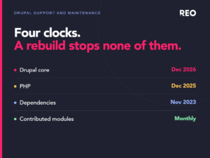 Four release clocks a Drupal site runs on: Drupal core end of life December 2026, PHP December 2025, dependencies November 2023 and contributed modules monthly. They keep running after a rebuild